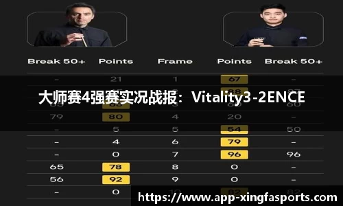 大师赛4强赛实况战报：Vitality3-2ENCE