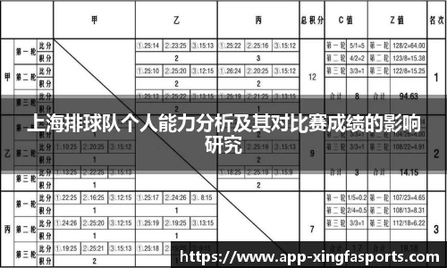 上海排球队个人能力分析及其对比赛成绩的影响研究